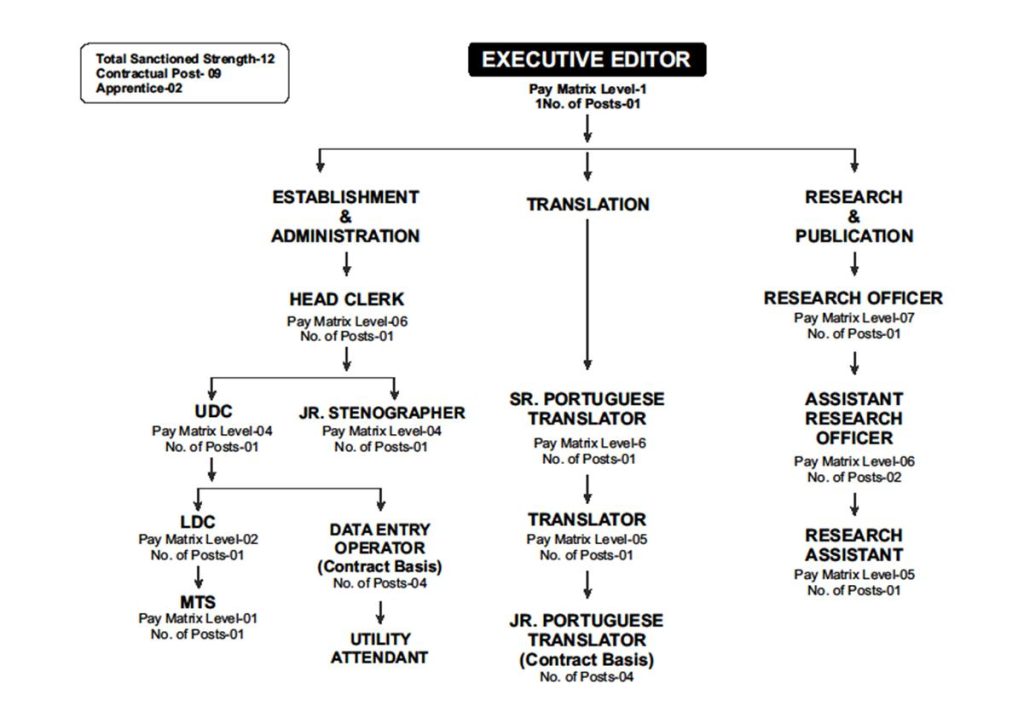 Organizational Structure